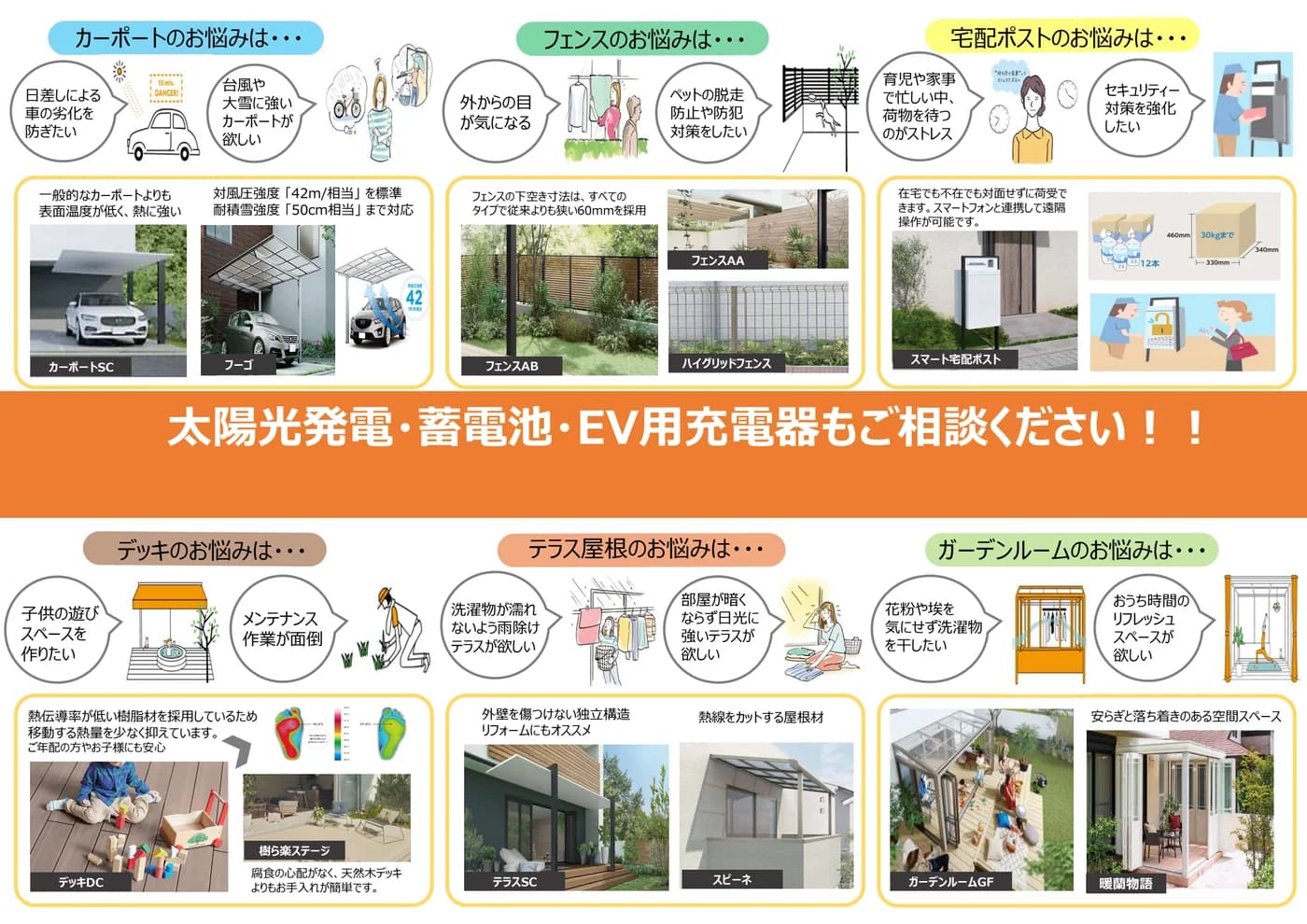 エクステリアチラシ裏面(お悩み別の製品のご案内)